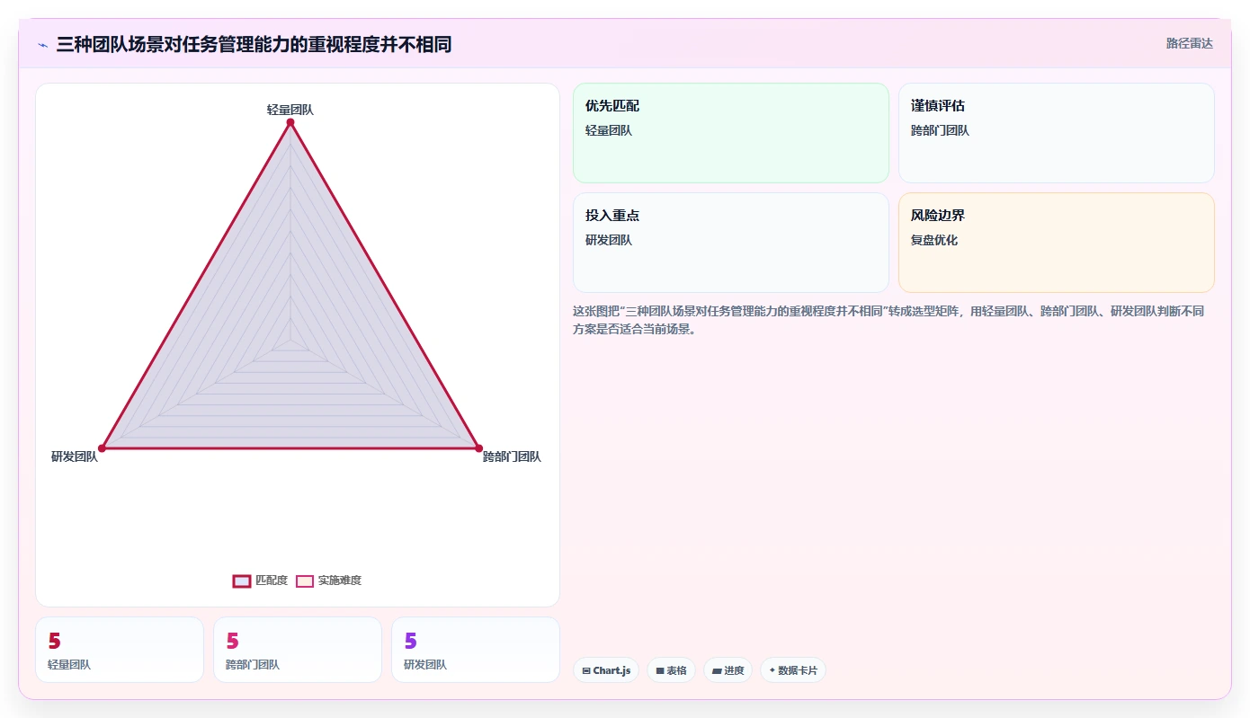 2026年效率之选:6大工作任务管理软件对比分析