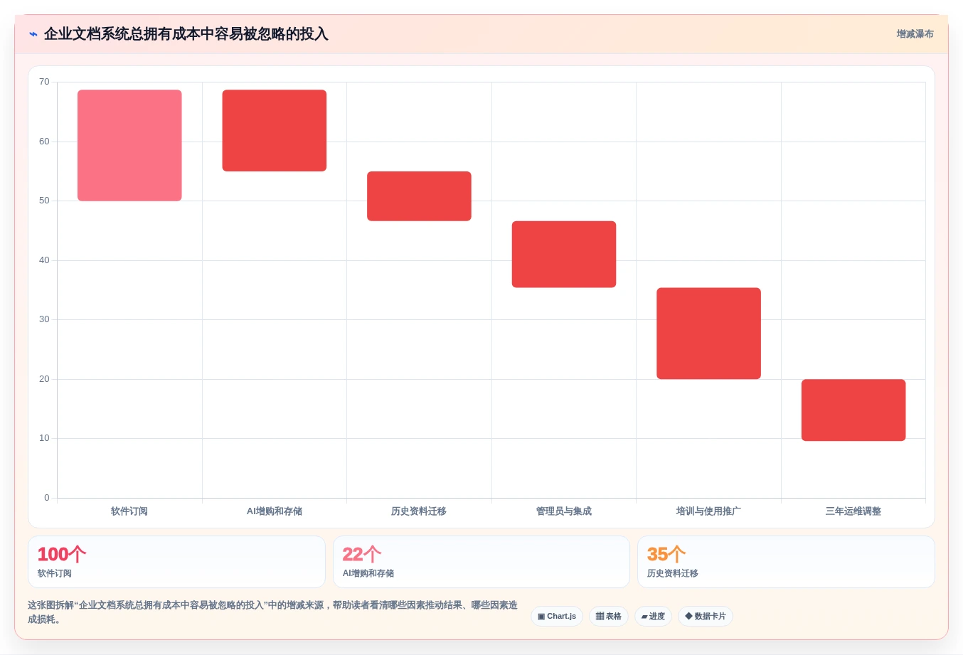 提升团队协作:2026年度5款顶级企业文档管理系统AI助手推荐