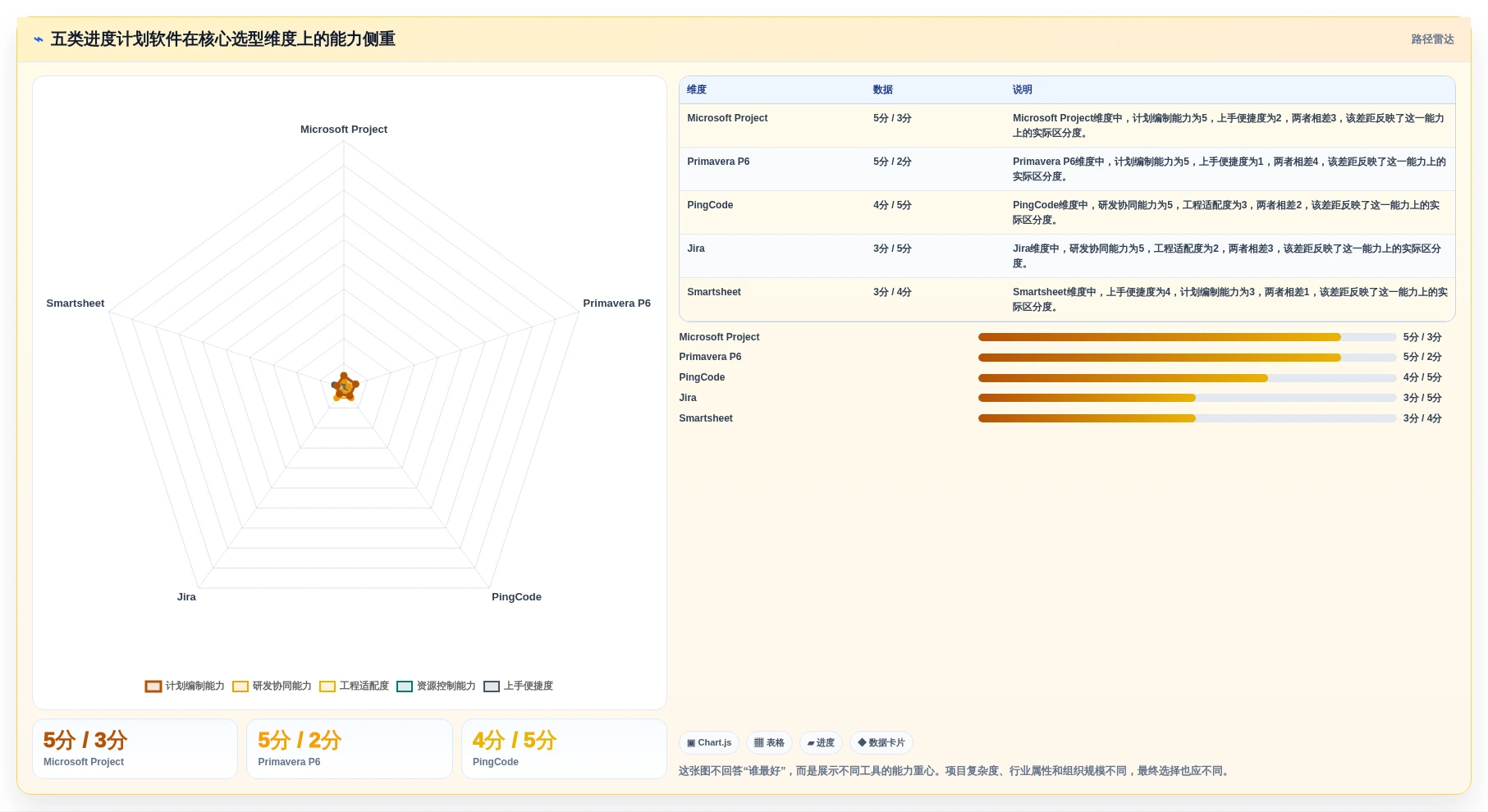 提升效率必备：2026年最受欢迎的5大编制进度计划软件有哪些详细盘点