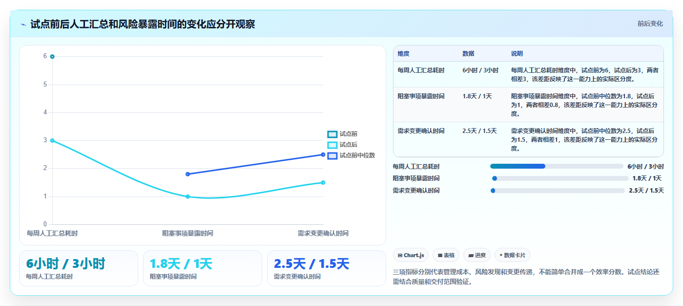 2026年效率之选:6大开发任务系统工具深度对比