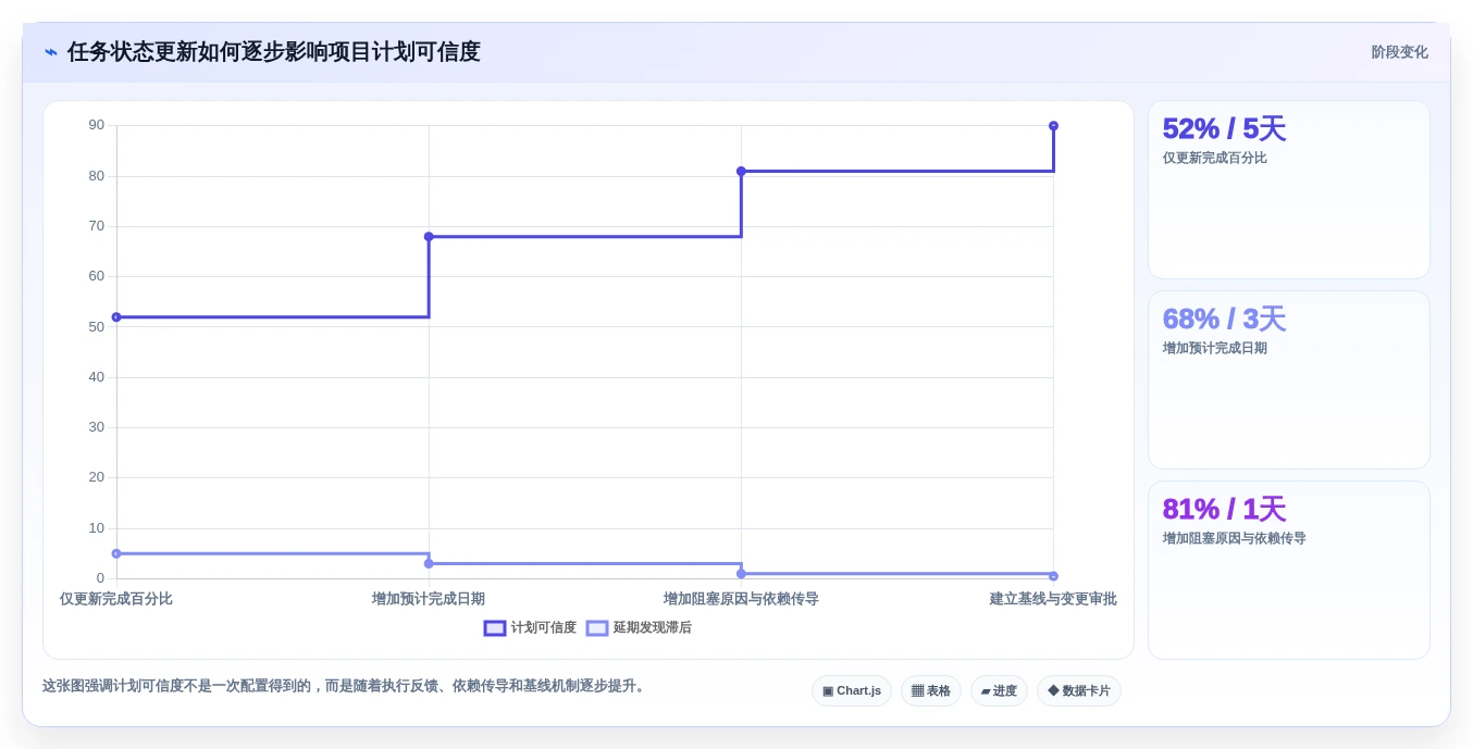 提升项目效率:5大网络进度计划软件选型指南(2026版)