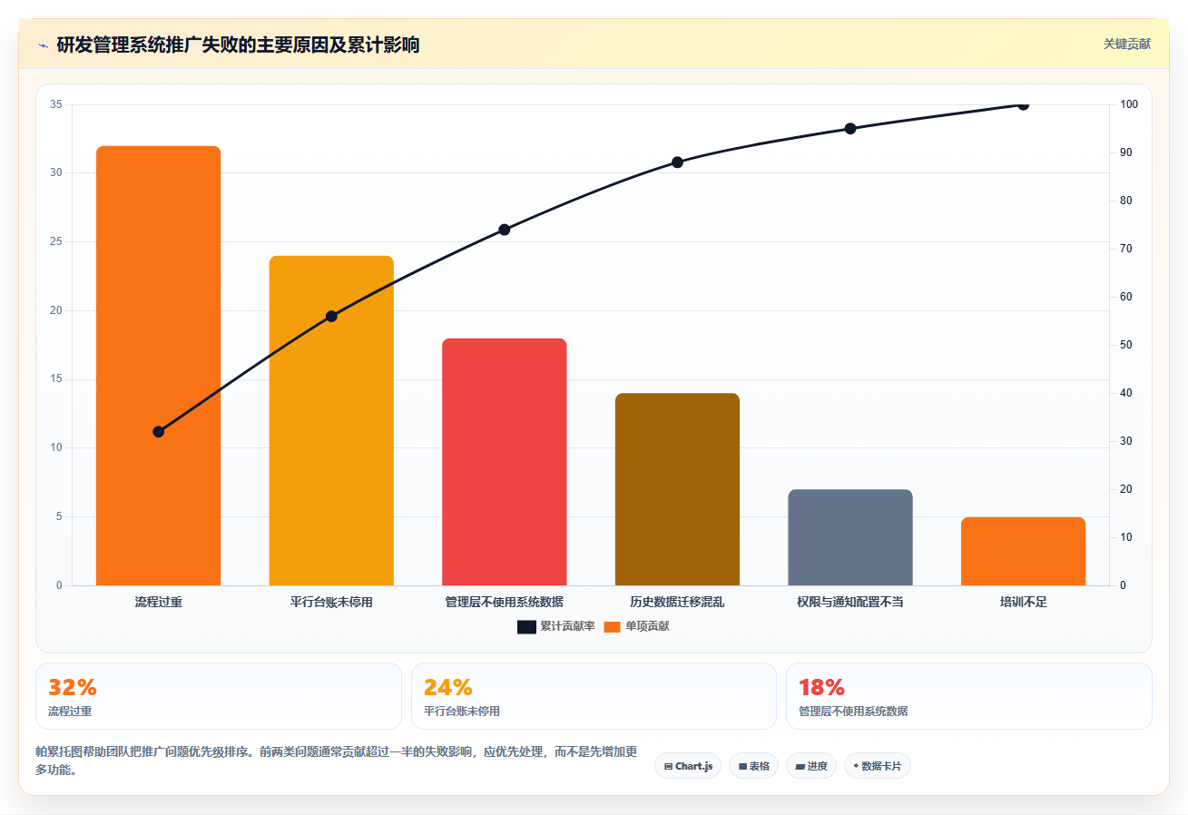 2026值得推荐的研发管理系统选哪款？多场景测评帮你精准选型