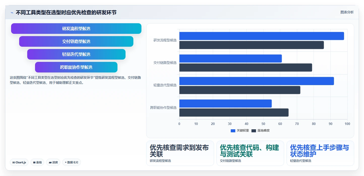 2026年研发团队协作管理系统排行榜:16款常用协同系统测评