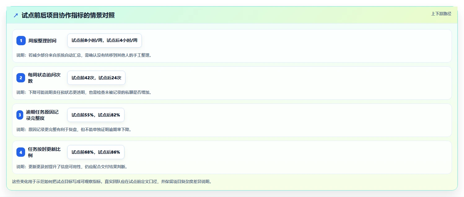 2026年必备:6大excel项目管理的软件工具对比与选型指南