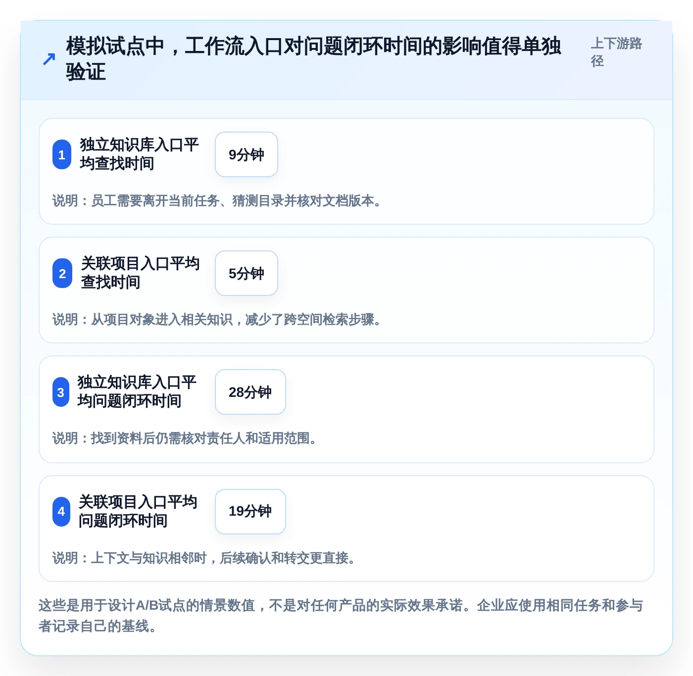 提升团队效率的秘密:2026年最值得投资的5款知识管理中枢系统