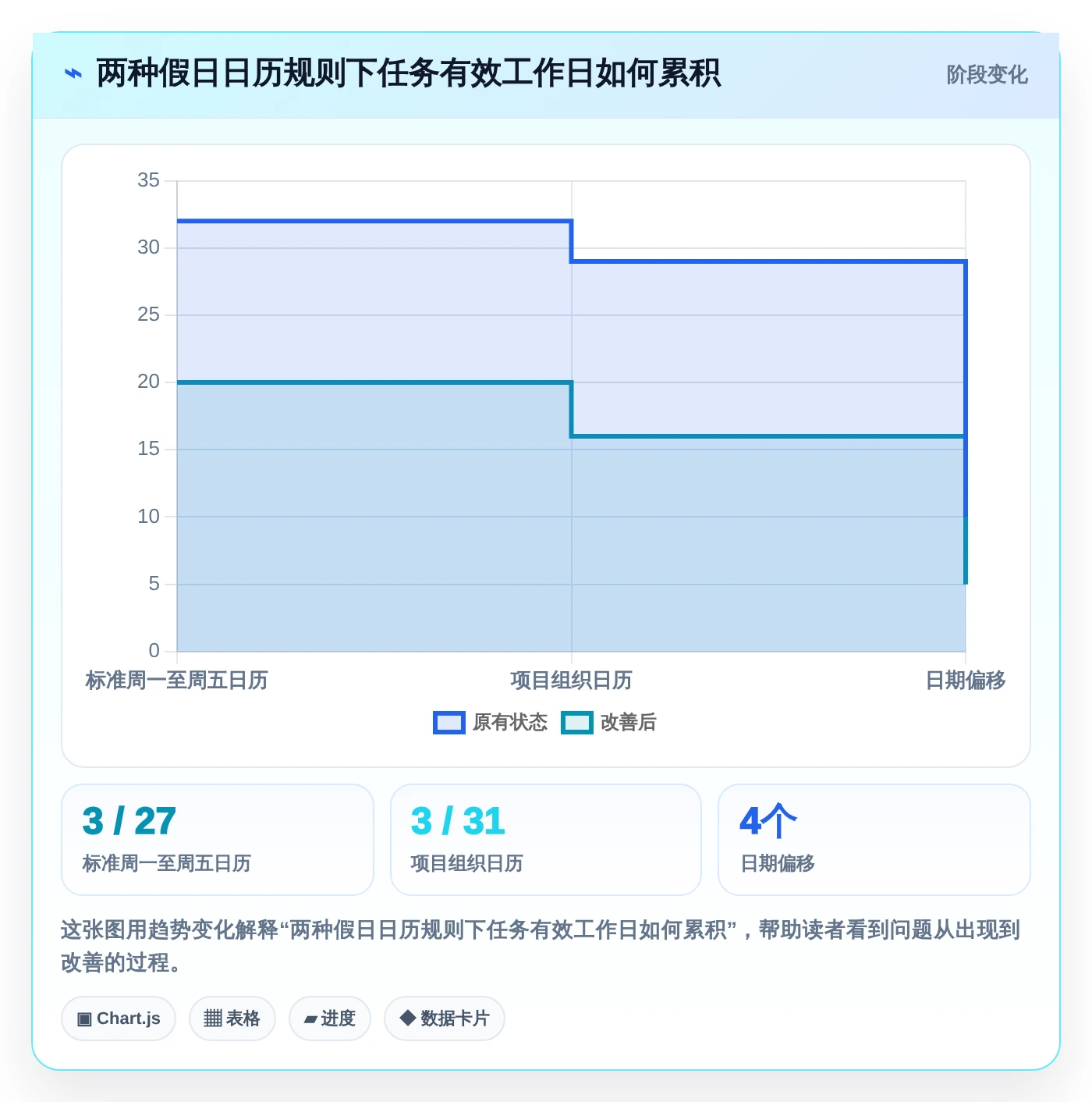 项目管理效率飙升！盘点2026年最热门的5大工期日历计算在线计算工具