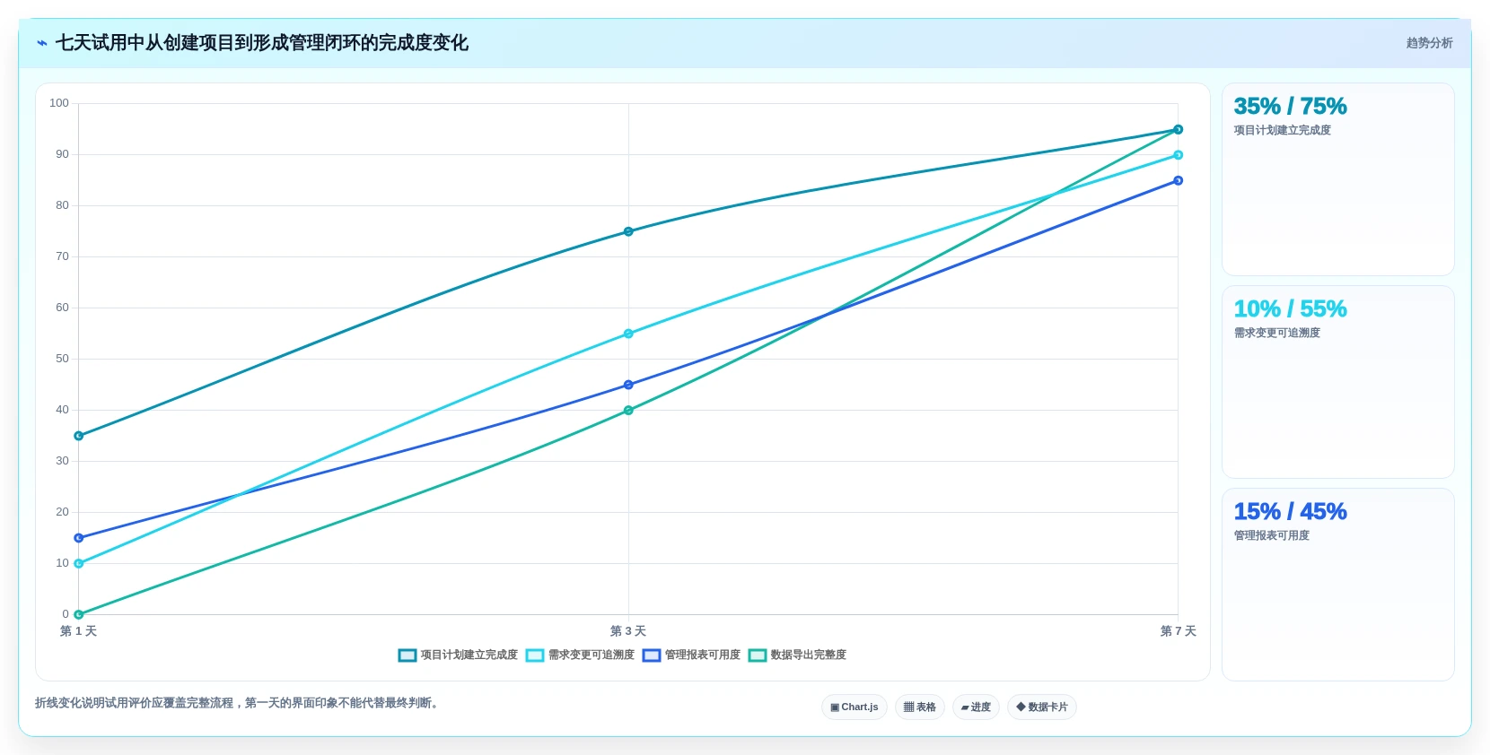 项目管理工具选型指南：2026年10款项目管理系统深度对比