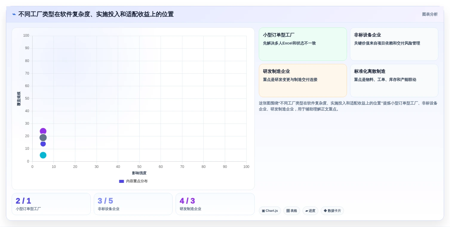 2026年工厂进度管理软件大盘点:6款提升生产效率的顶级工具