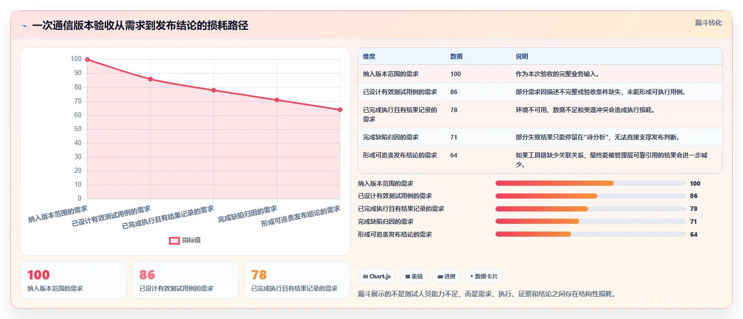 选对工具事半功倍:2026年最值得投资的5大通信管理测试软件