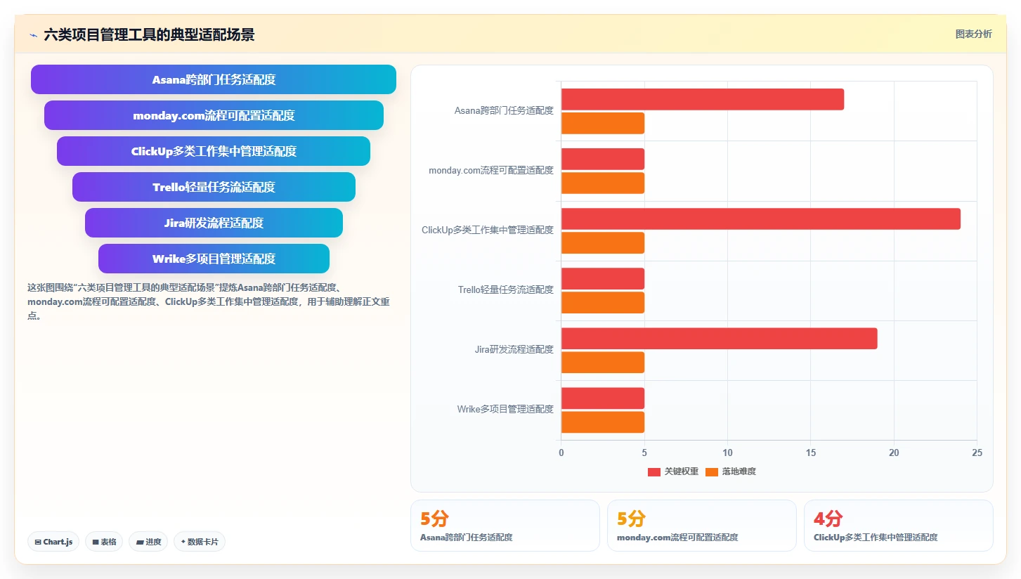 2026年项目管理革新：6大asana项目管理软件工具深度对比