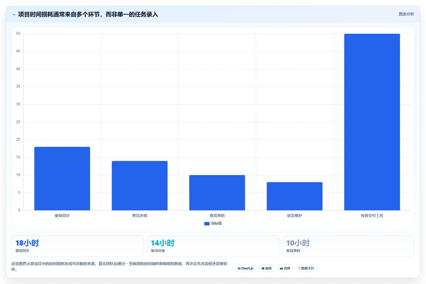 2026年项目管理效率提升:6款日常必备软件工具深度对比
