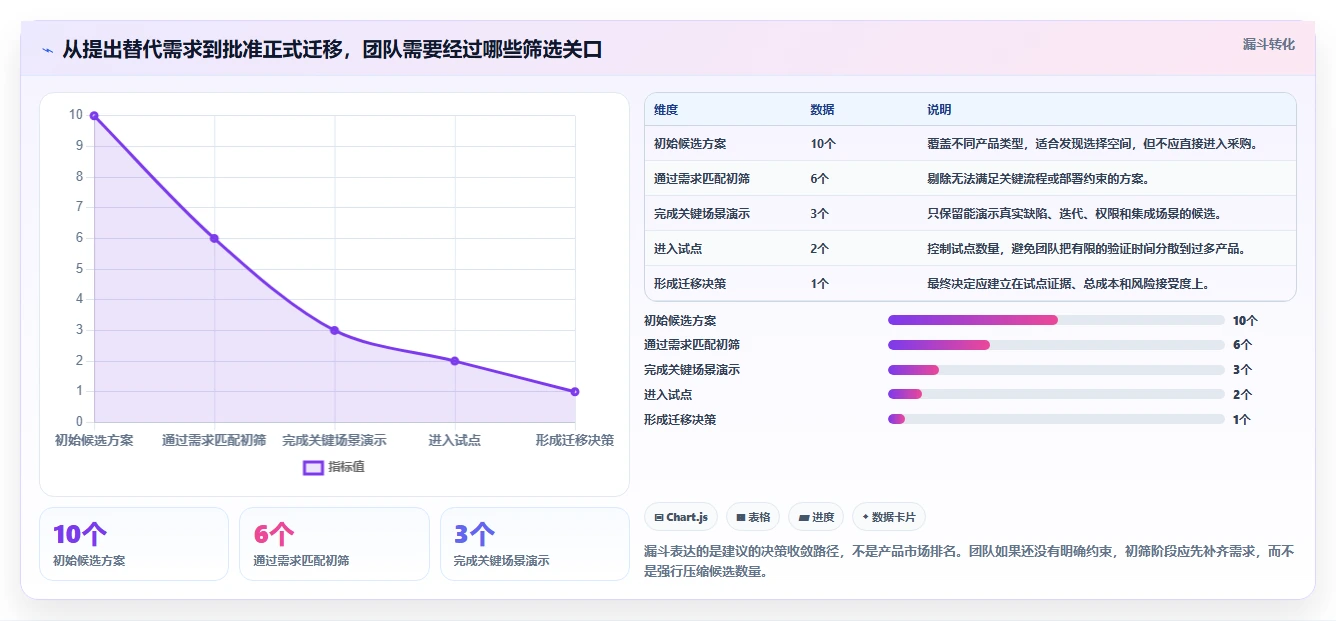 2026年值得关注的10款Jira替代软件：中大型团队选型指南