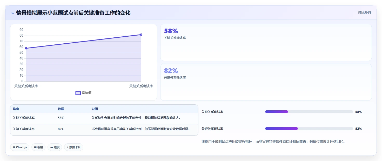 2026年企业架构管理软件大盘点:6款顶级工具助力业务转型