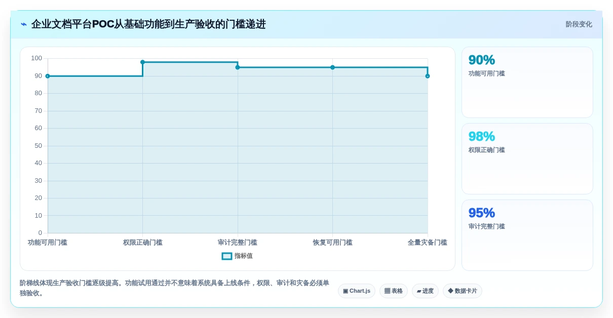 企业数据安全的守护者：2026年最值得投资的5大私有部署的在线文档管理系统