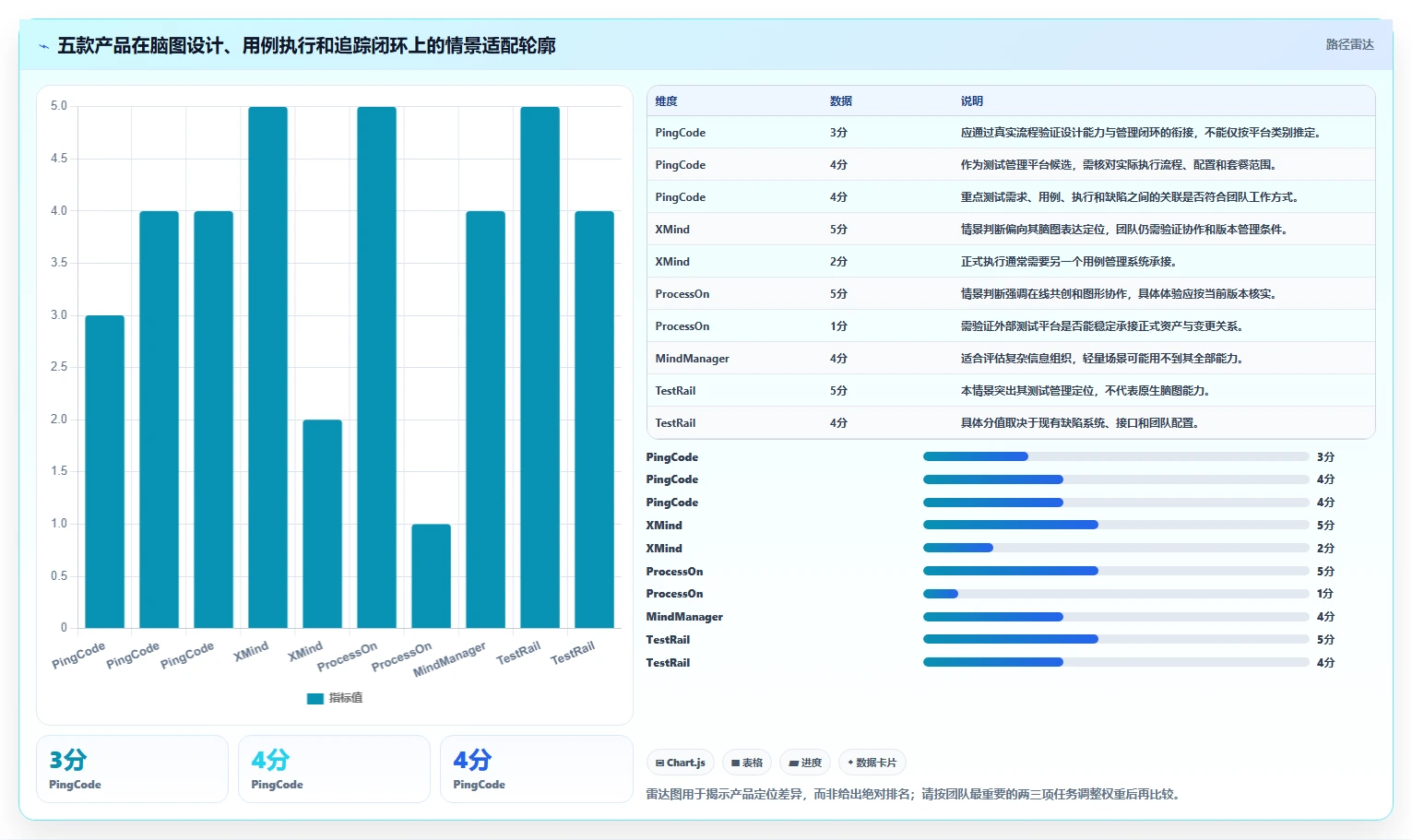 提升效率必看：2026年热门脑图测试用例平台TOP5对比
