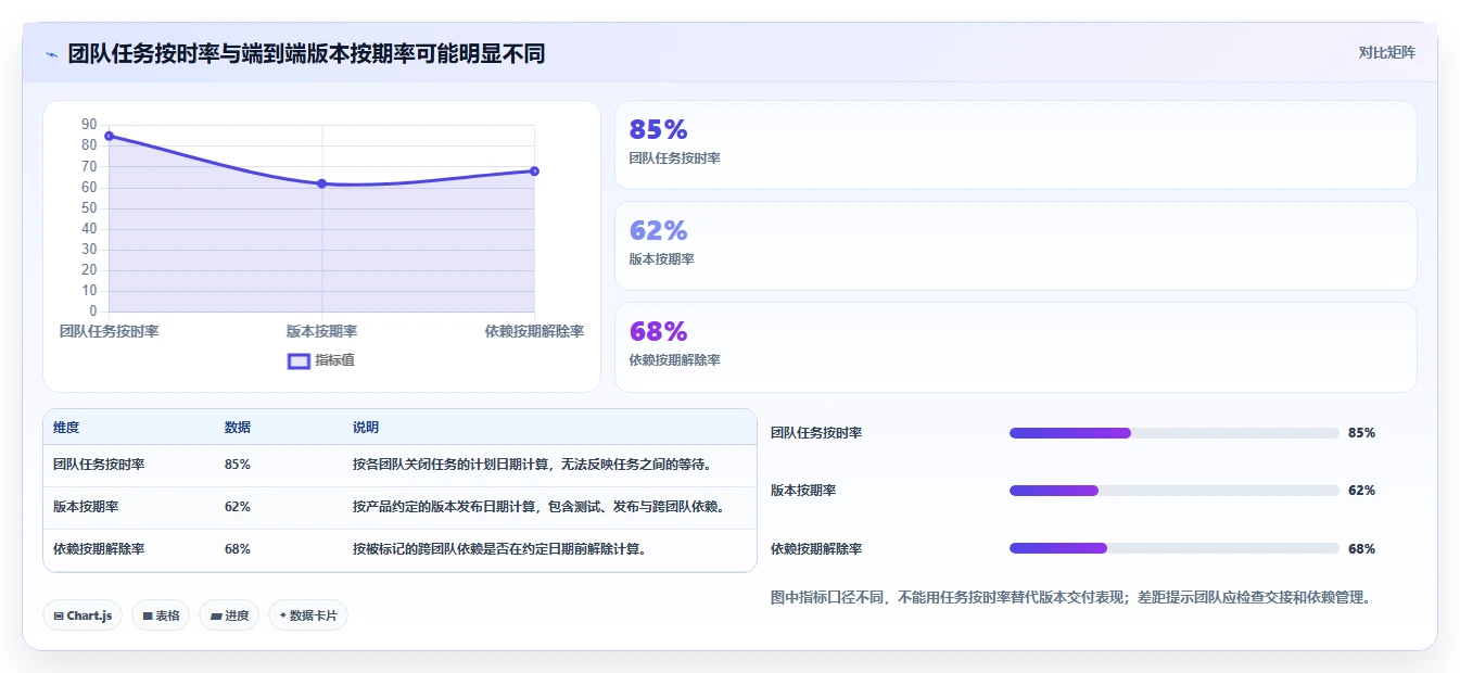 提升研发效率:2026年最受欢迎的5大豪力海文进度计划软件推荐
