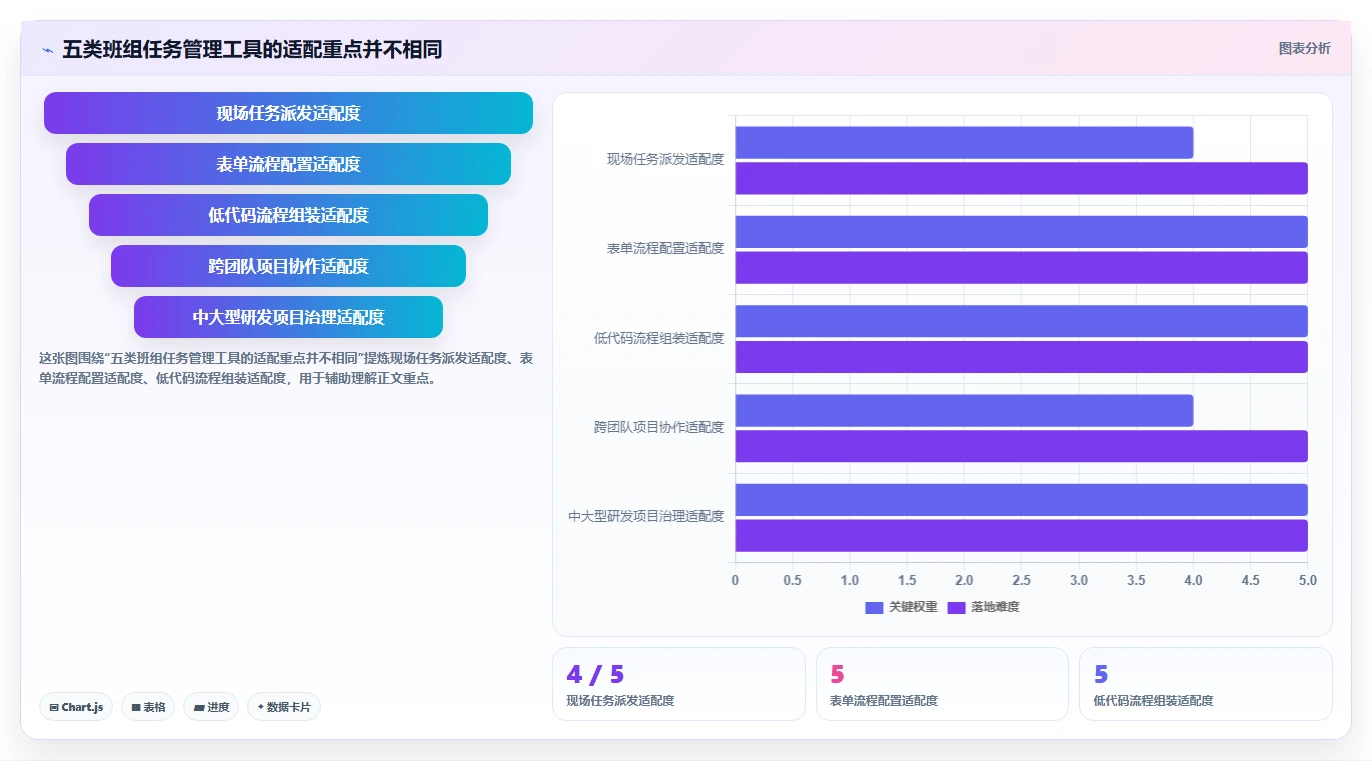 项目管理新趋势：2026年最受欢迎的5款班组任务管理软件盘点
