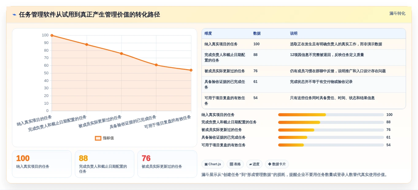 提升团队协作:2026年最值得尝试的5大比较好的任务管理软件