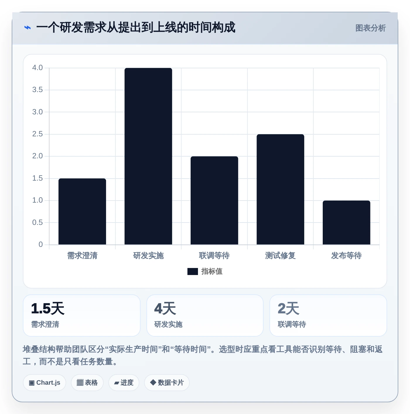 研发团队必备:2026年7款优秀项目管理软件Jara推荐及选型指南
