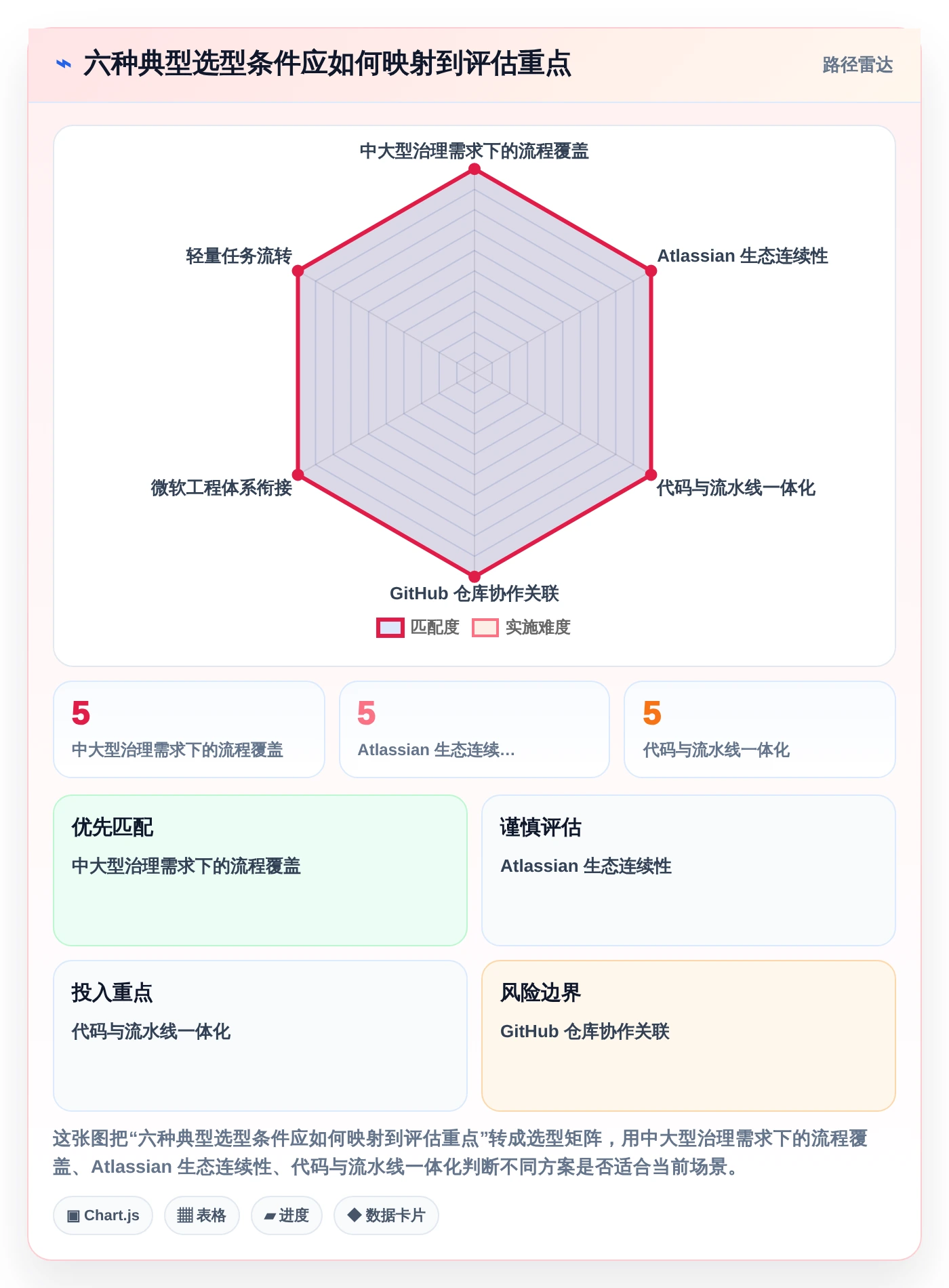 2026年云协同研发平台大盘点：6款顶级工具助力研发效率飞跃