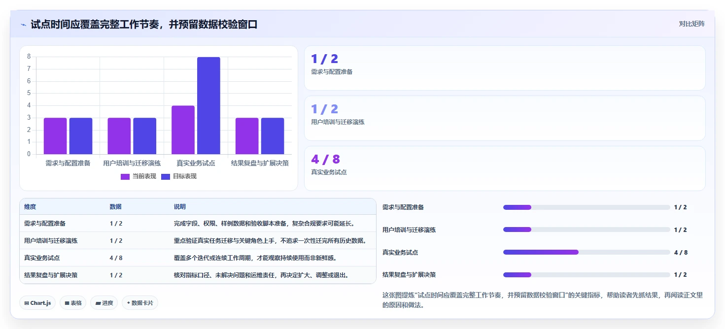 敏捷项目管理工具测评:2026年主流产品功能与适用场景盘点