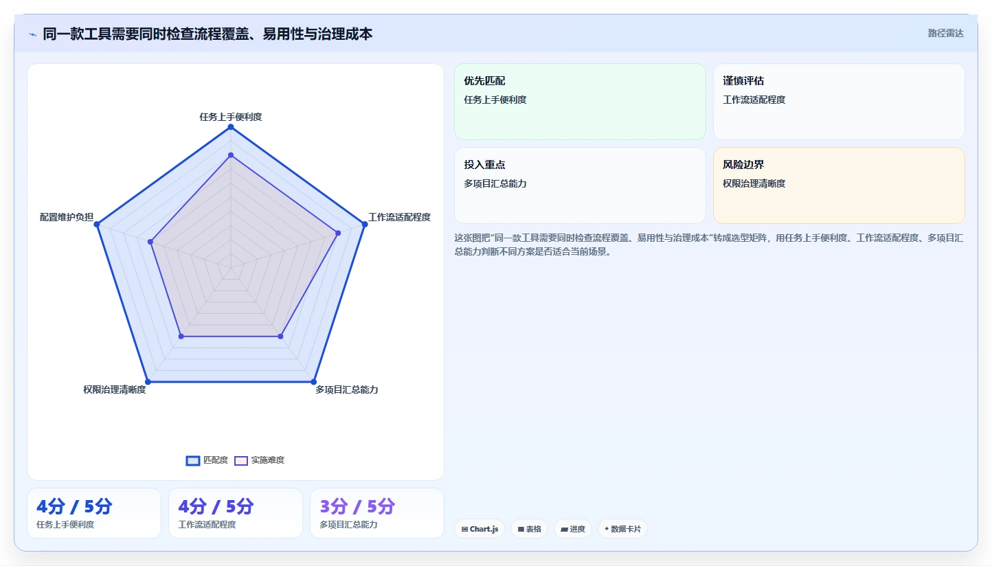 2026年项目管理工具选型指南：10款主流软件深度评测与场景化推荐