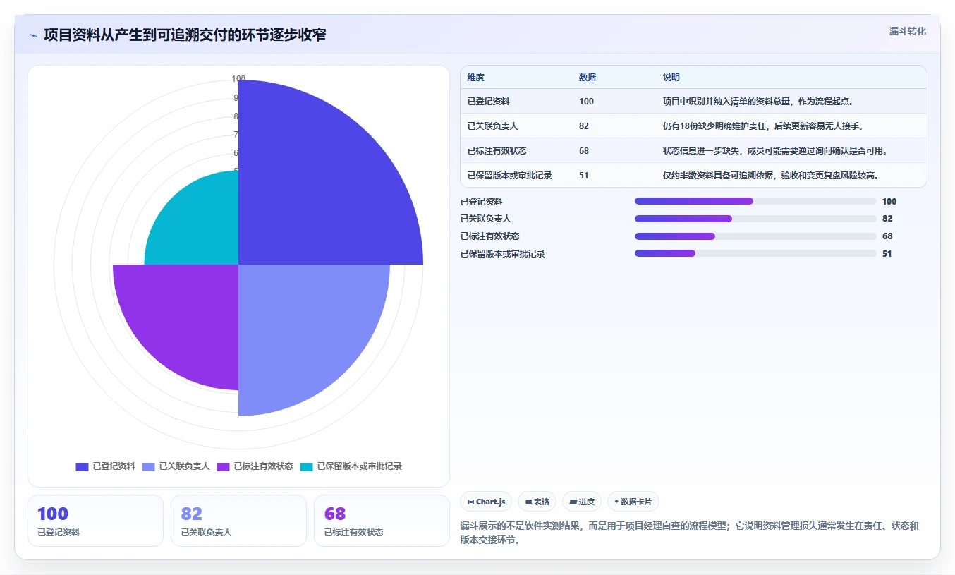 项目经理必备!2026 年最佳文档资料管理系统工具对比