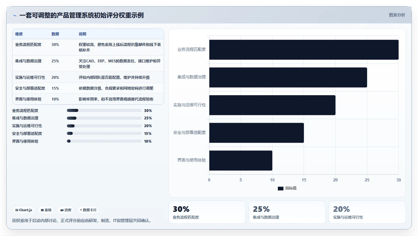 2026制造业产品管理系统选哪个？五款主流工具深度测评与选型指南