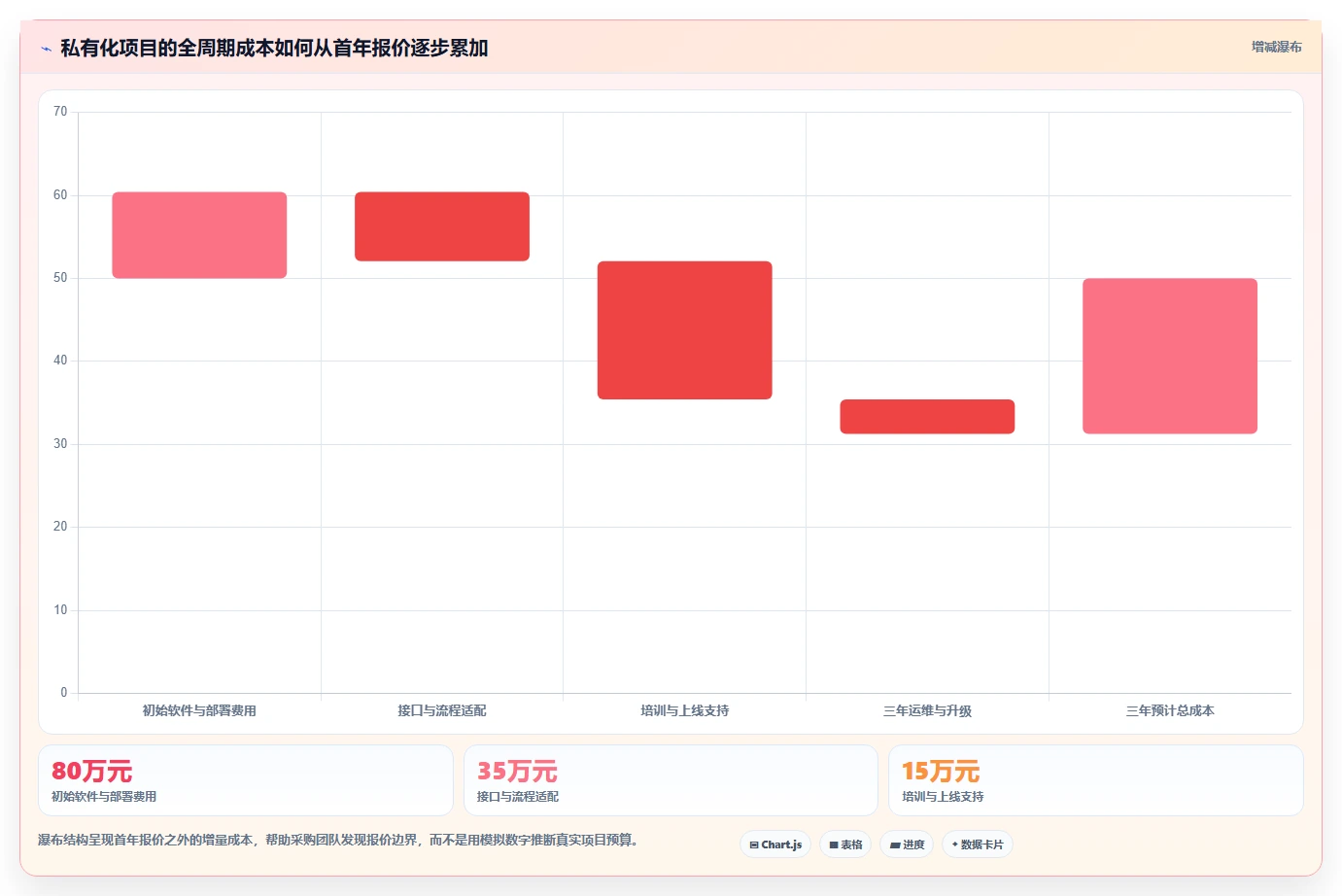 2026年国产私有化项目管理系统选型指南：7大企业级方案场景解析