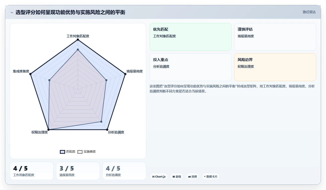 选对工具事半功倍：2026年结果工时系统选型指南