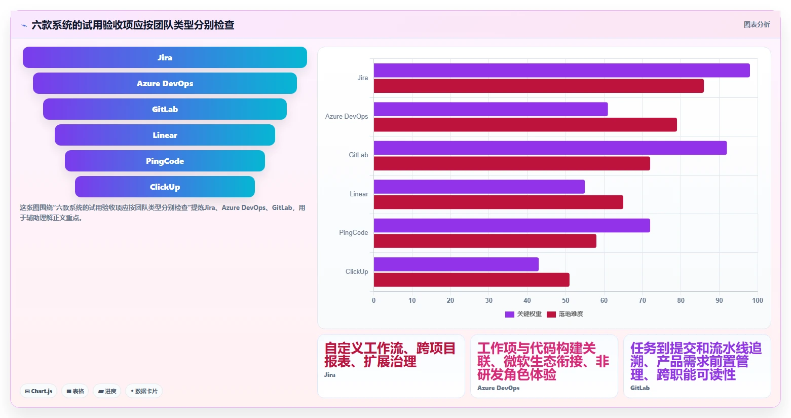 2026年软件开发任务管理系统大盘点:6款顶级工具助力研发效率提升