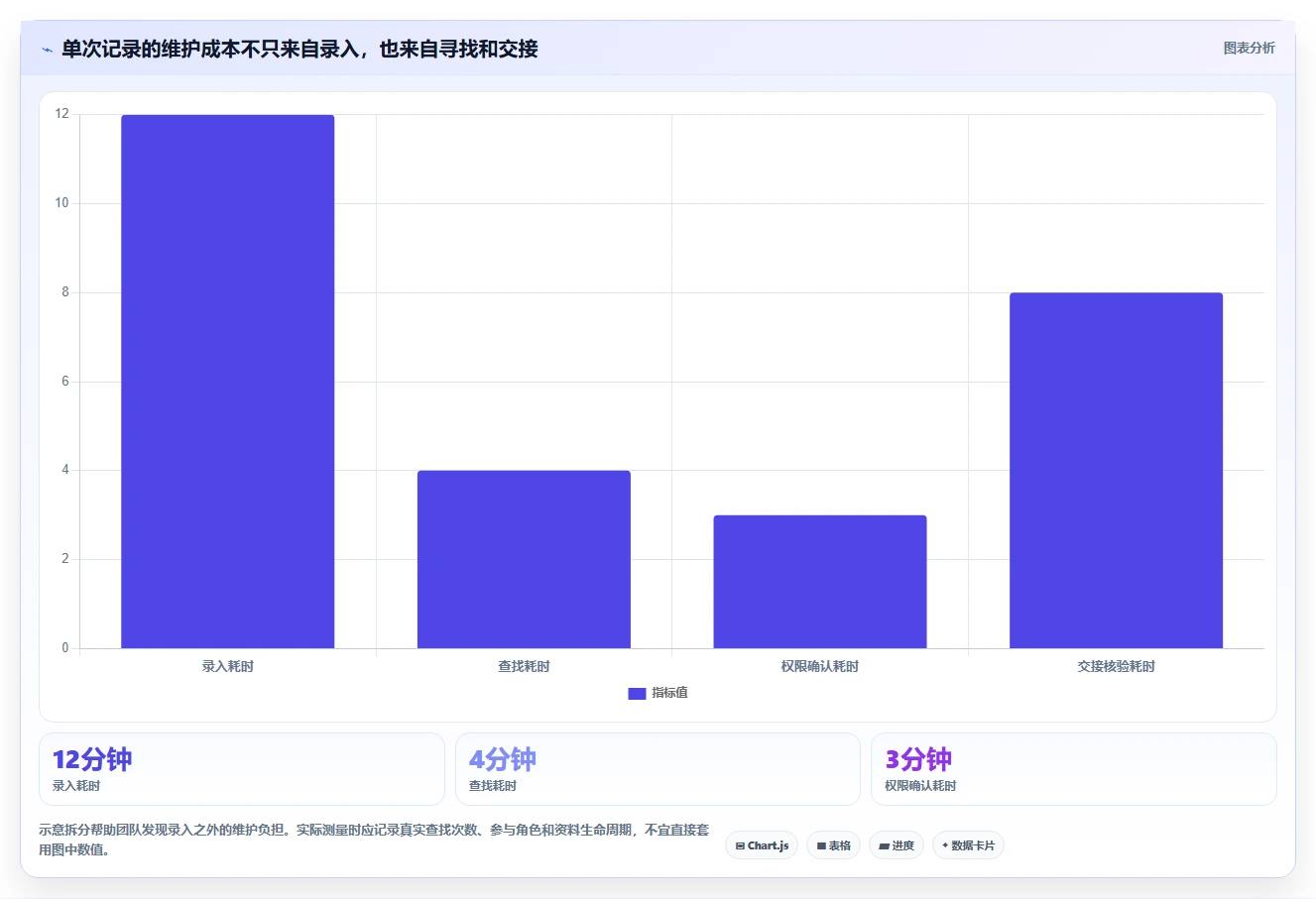 提升团队协作：2026年6大日常办公记录软件推荐指南