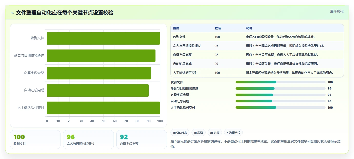 告别重复劳动:2026年最值得投资的5款win自动化任务软件推荐