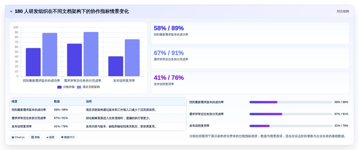 项目协作新趋势:2026年最值得尝试的5大支持md的在线文档工具