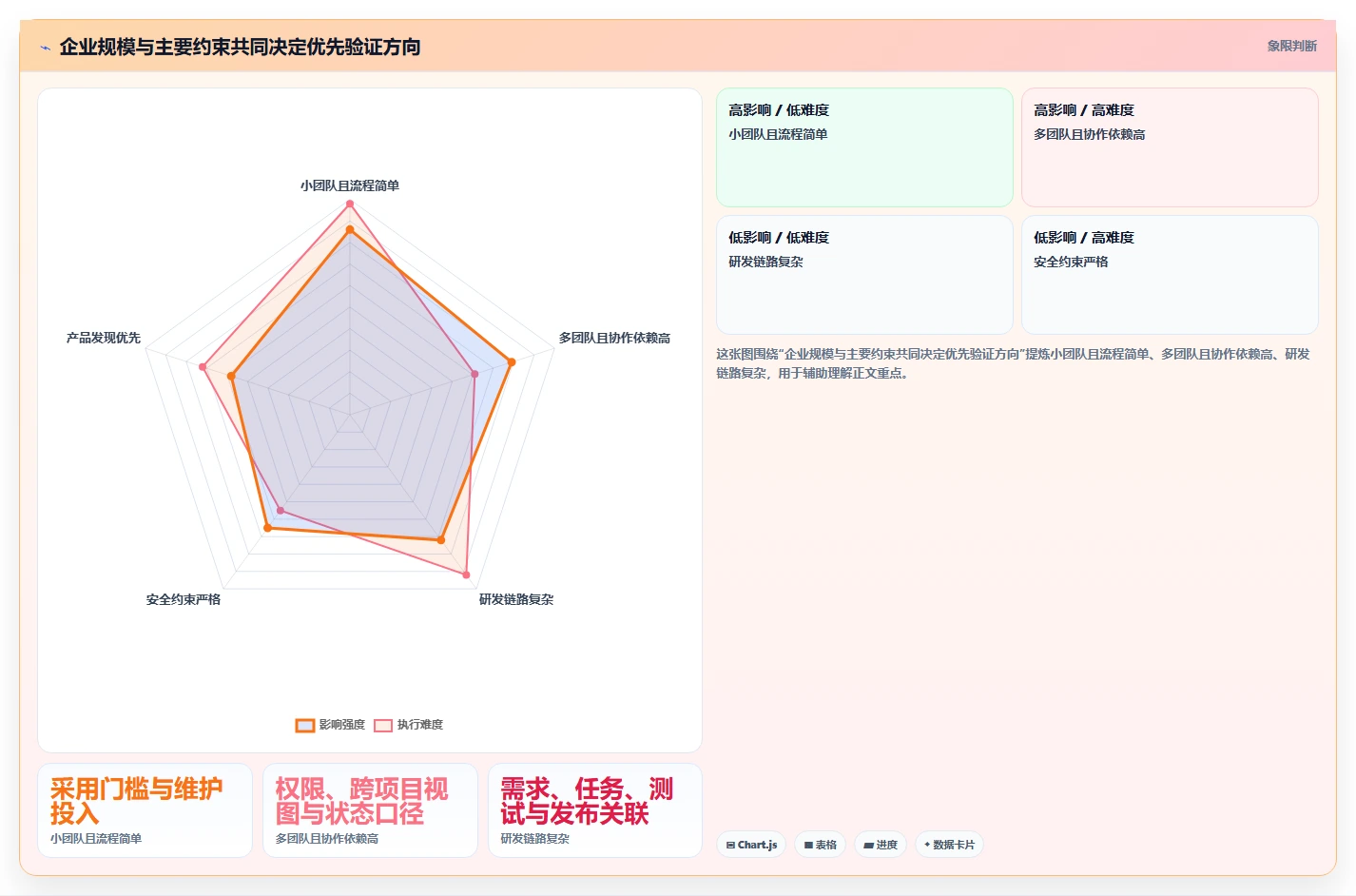 2026年企业选型指南：6款主流产品管理工具深度对比与选型策略