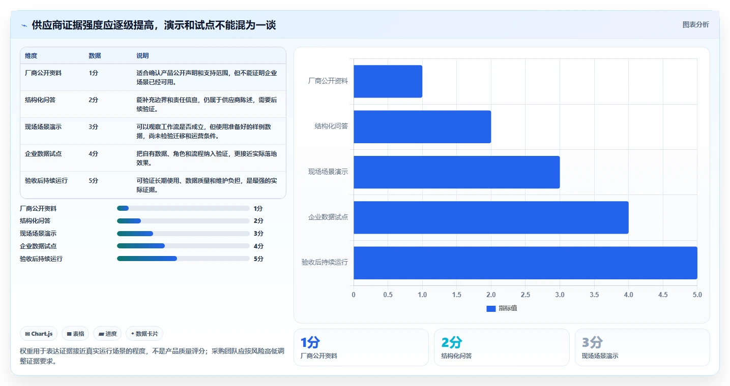 项目组合管理平台对比测评:2026企业级工具选型指南