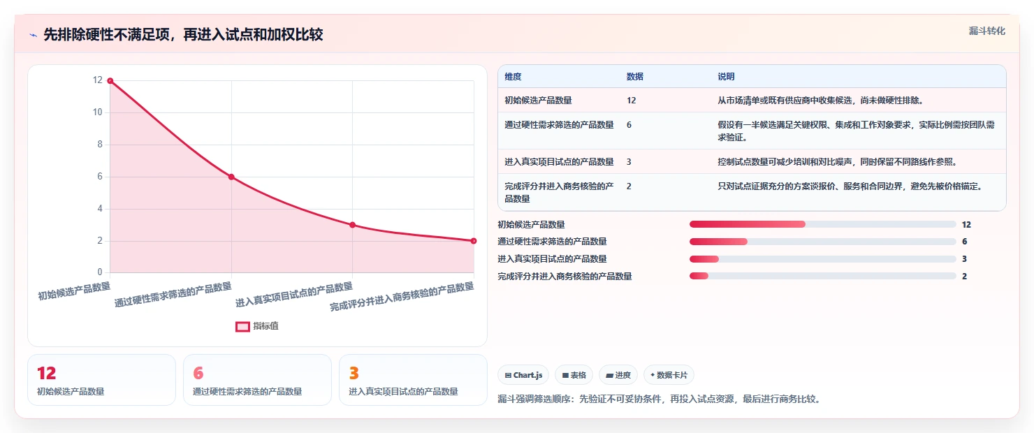 2026年最佳选择：6款好用的项目管理软件工具对比与推荐