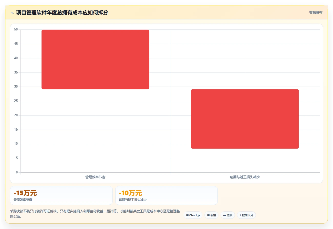 提升团队协作：2026年最受欢迎的5款项目管理电脑软件推荐