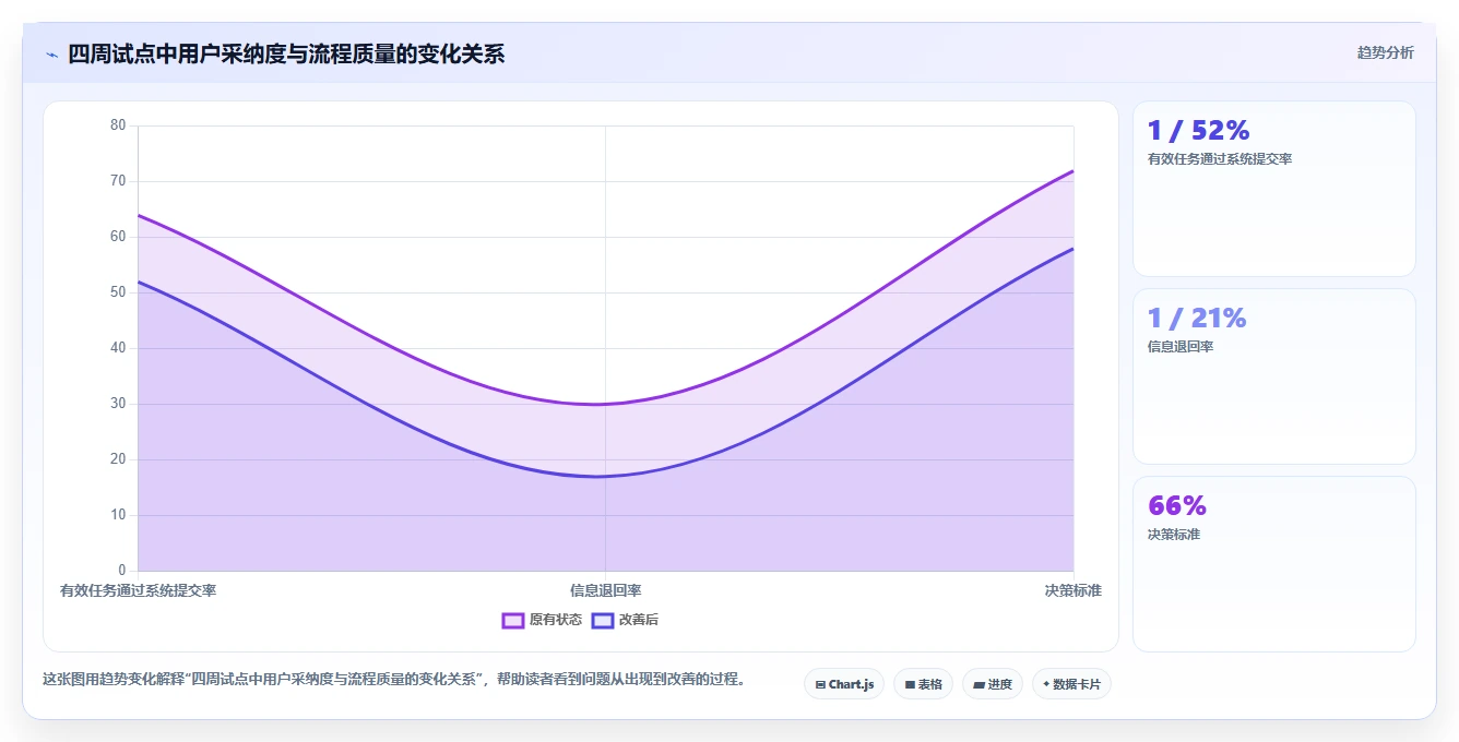 2026年效率之选：6大任务提交管理系统工具深度对比