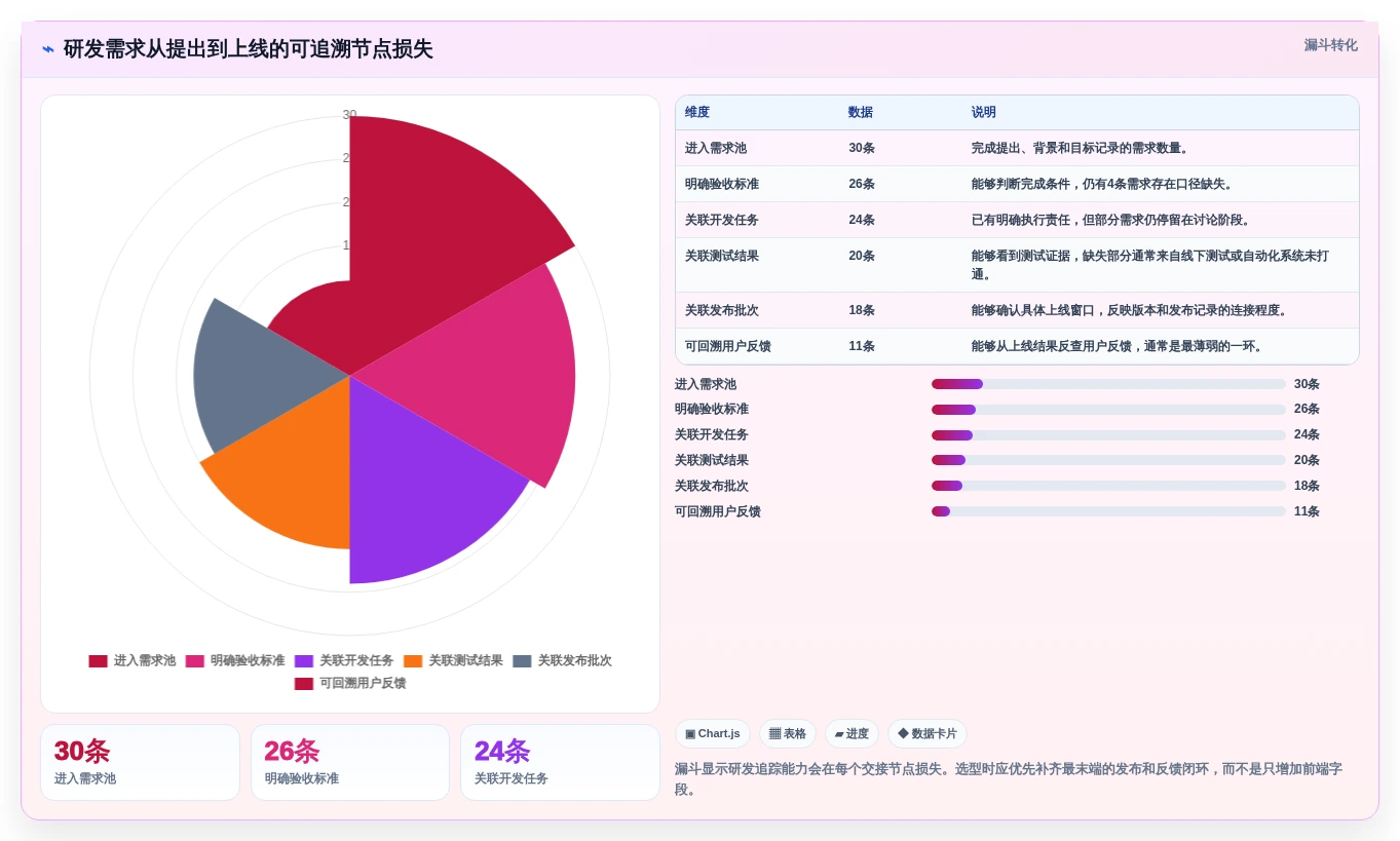 2026年研发效率革命:6款顶级研发工具管理系统全面对比
