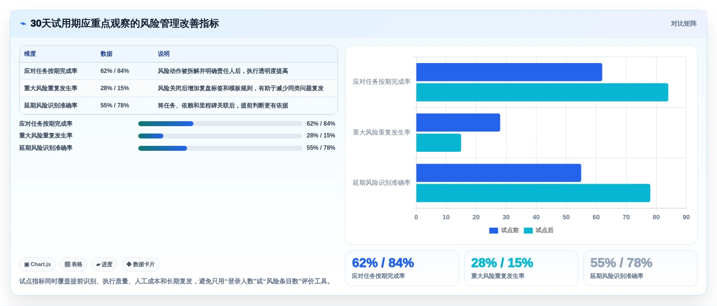 2026年项目风险管理软件大比拼:6款顶级工具助你掌控项目全局