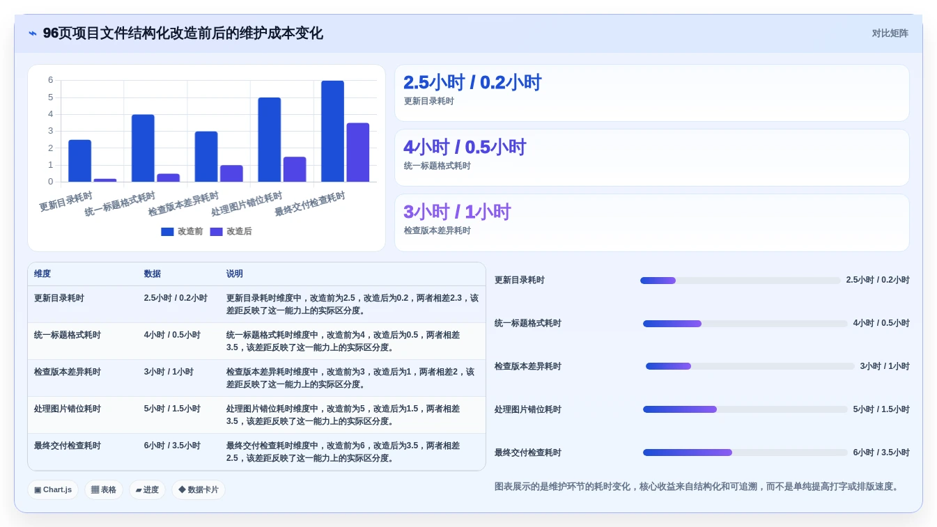 从新手到专家:2026年word文档