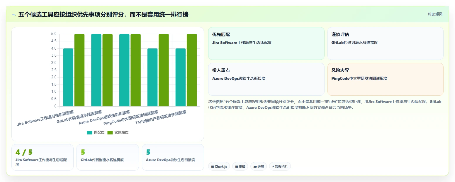 Java敏捷开发平台选型指南:2026年最值得投资的5大工具对比