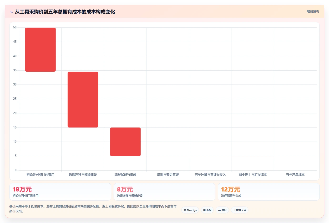 提升交付质量的瀑布管理工具有哪些？2026年主流测评与选型方法