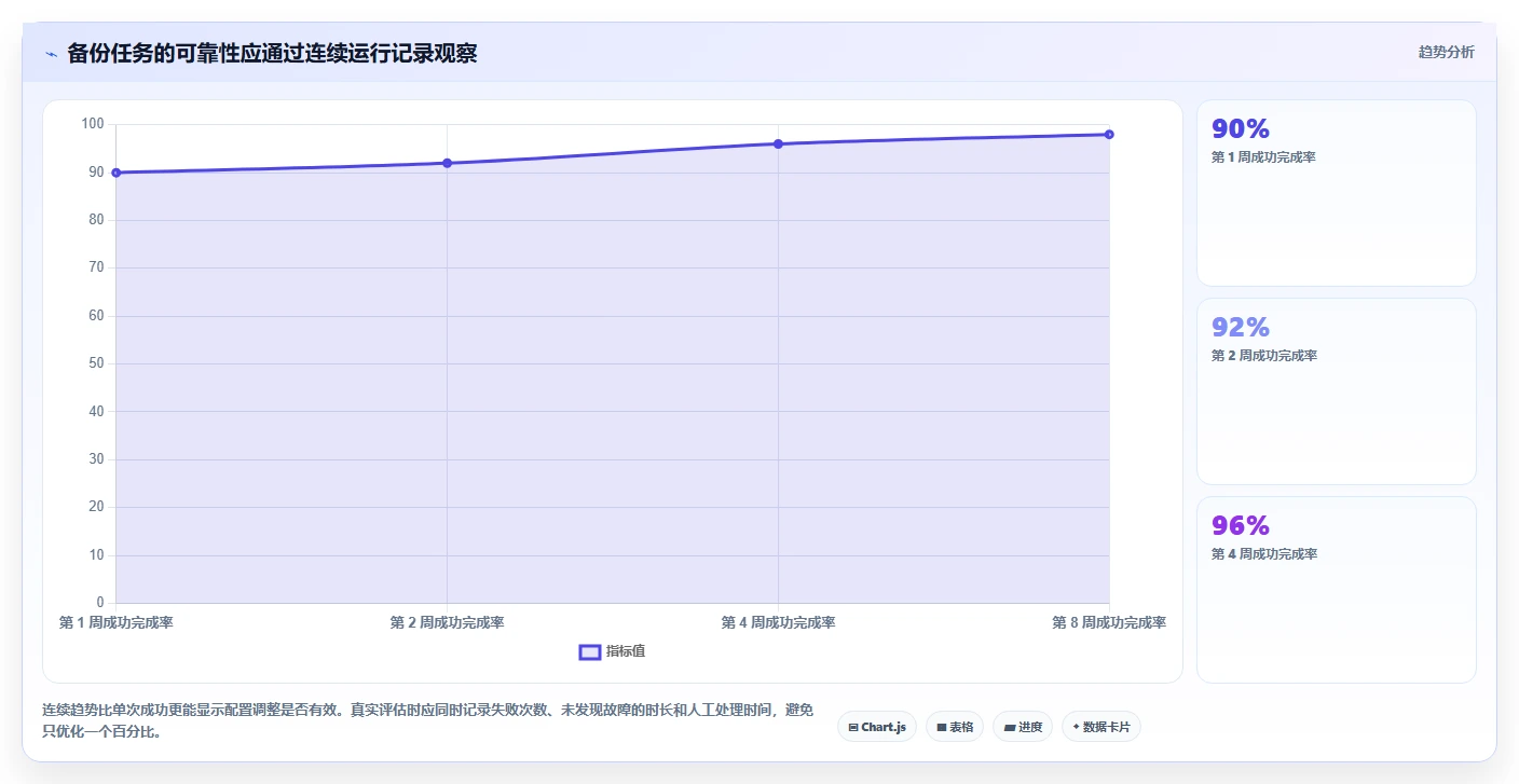 项目管理新趋势:2026年最值得尝试的5款bat任务计划程序