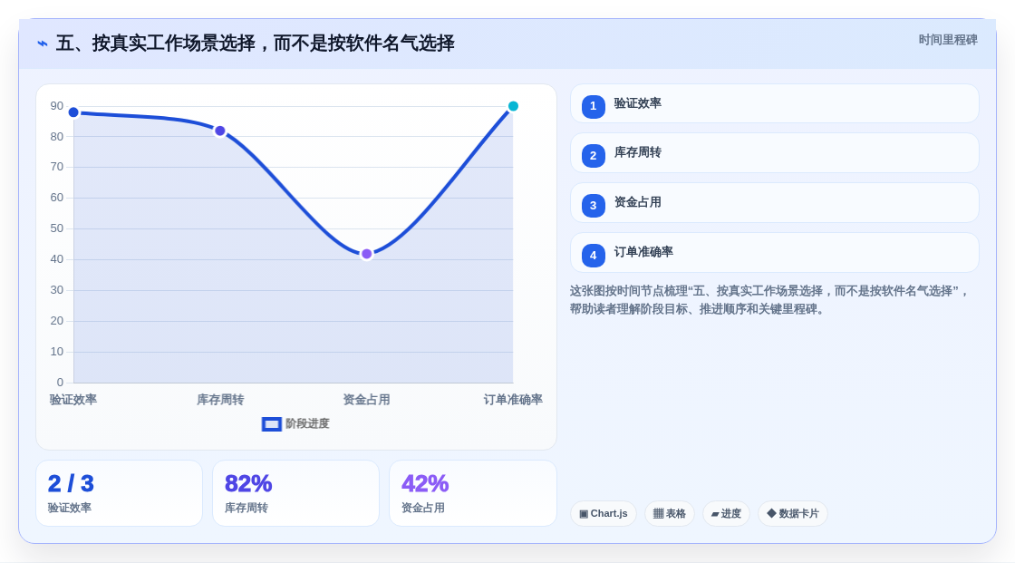 五、按真实工作场景选择,而不是按软件名气选择