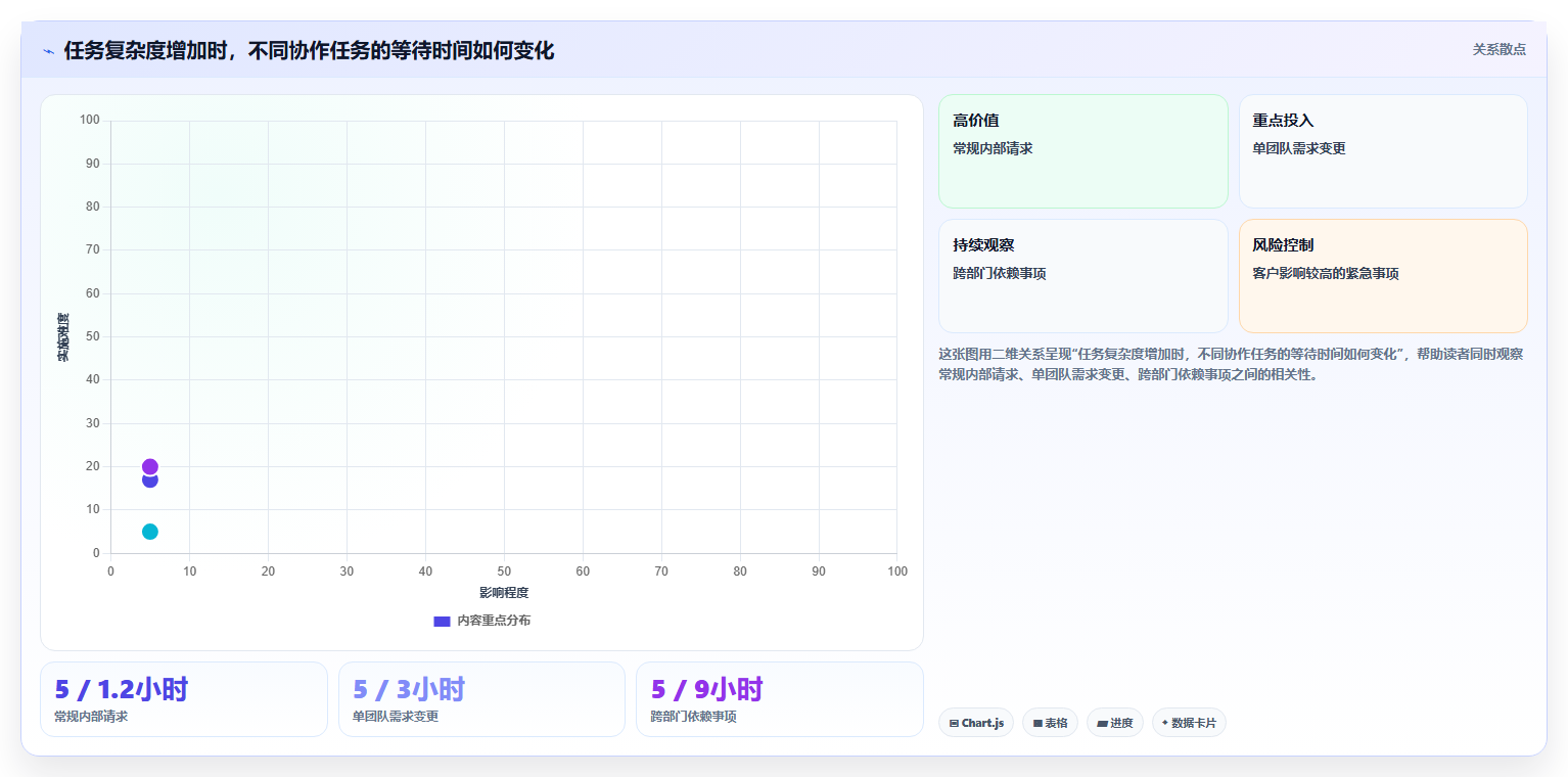 远程团队必备：2026年最受欢迎的5款线上协作软件推荐