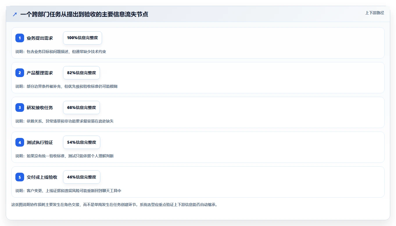 提升协作效率：2026年最值得投资的5款web项目任务管理系统