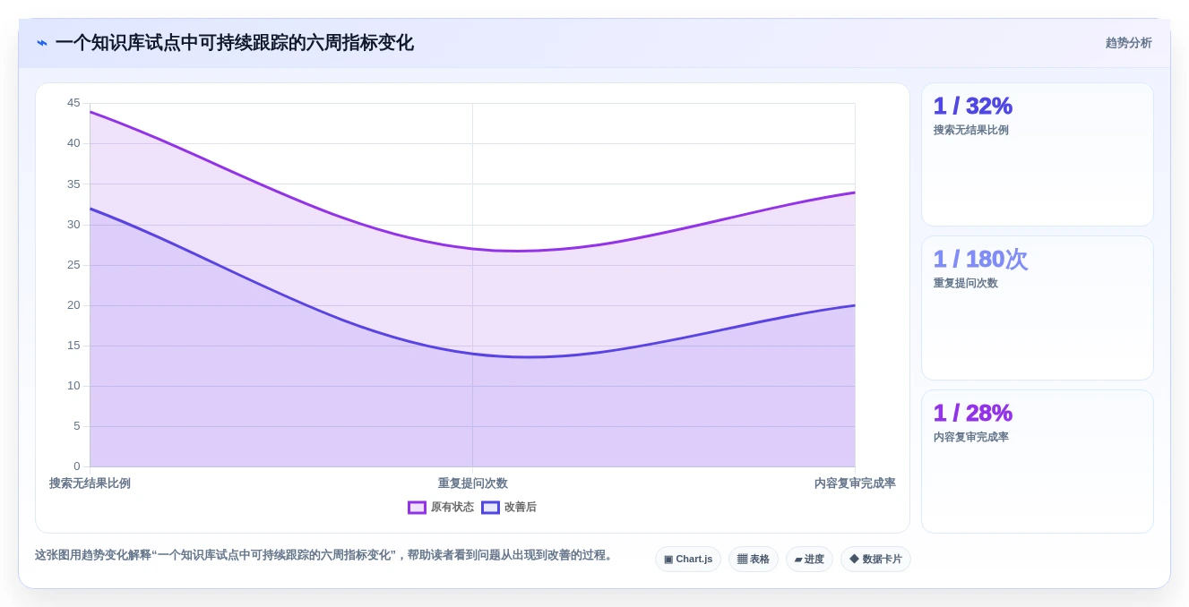 企业效率新境界:2026年值得关注的8大知识库搭建系统推荐