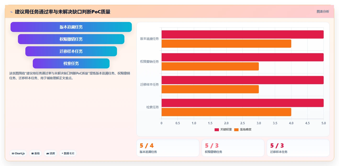 企业数字化转型必备:2026年文档管理系统平台选型指南